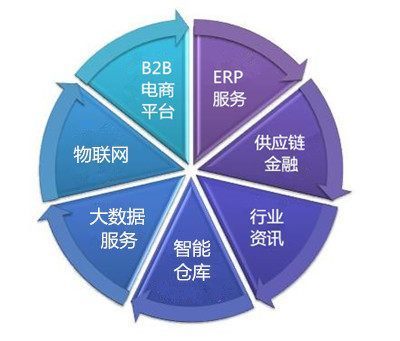 鋁邦連線金融 打造新金服生態圈，深化電子商務服務