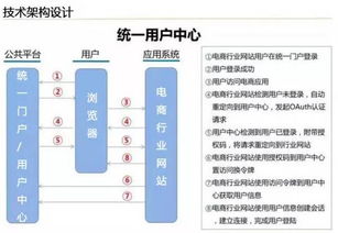 云威榜第204期 大數(shù)據(jù)驅(qū)動(dòng)智慧電商，電子商務(wù)服務(wù)新革命